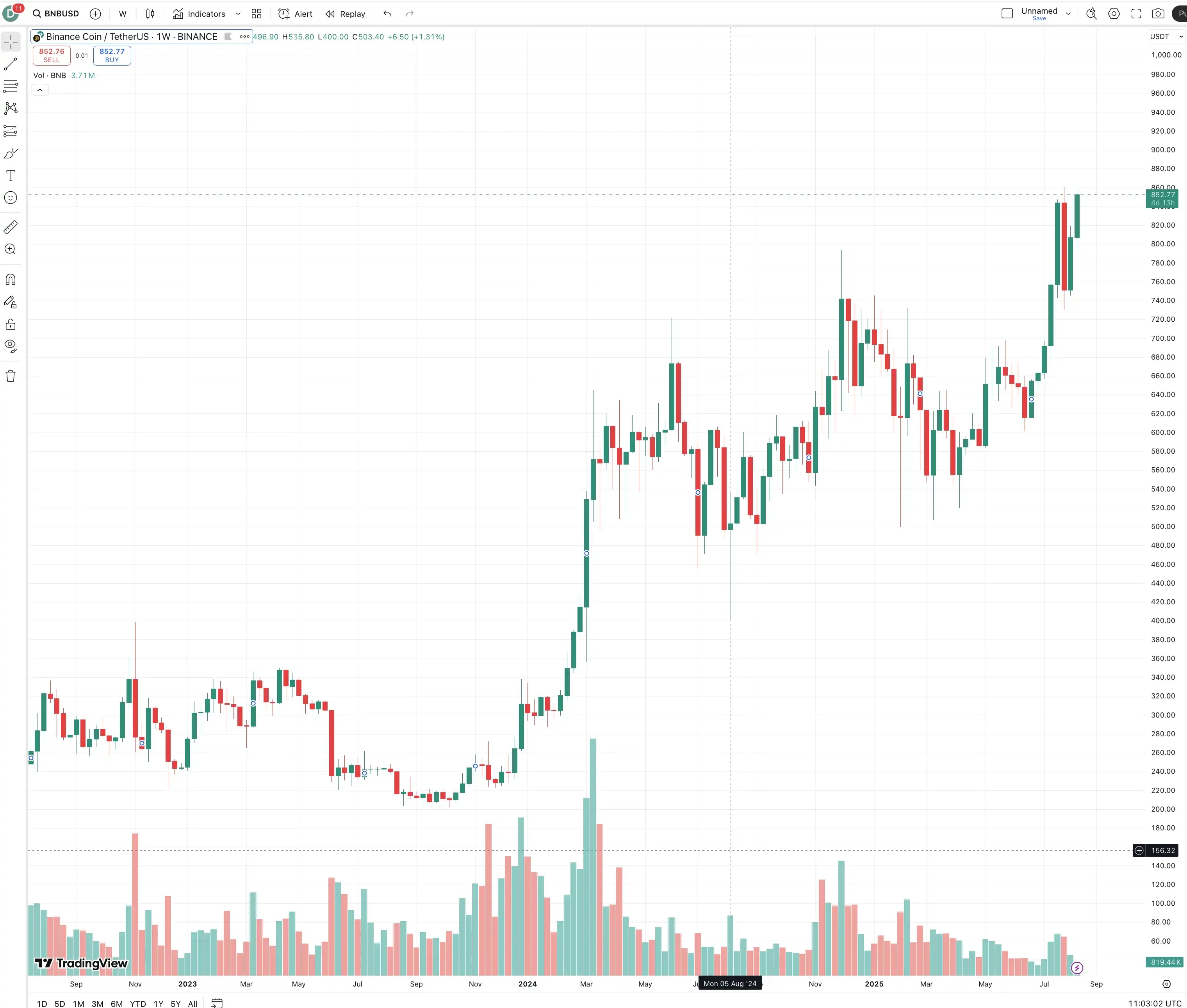 The platform currency war 4 years ago is still fresh in our memory. Is the 10x opportunity still there now?Recommended A