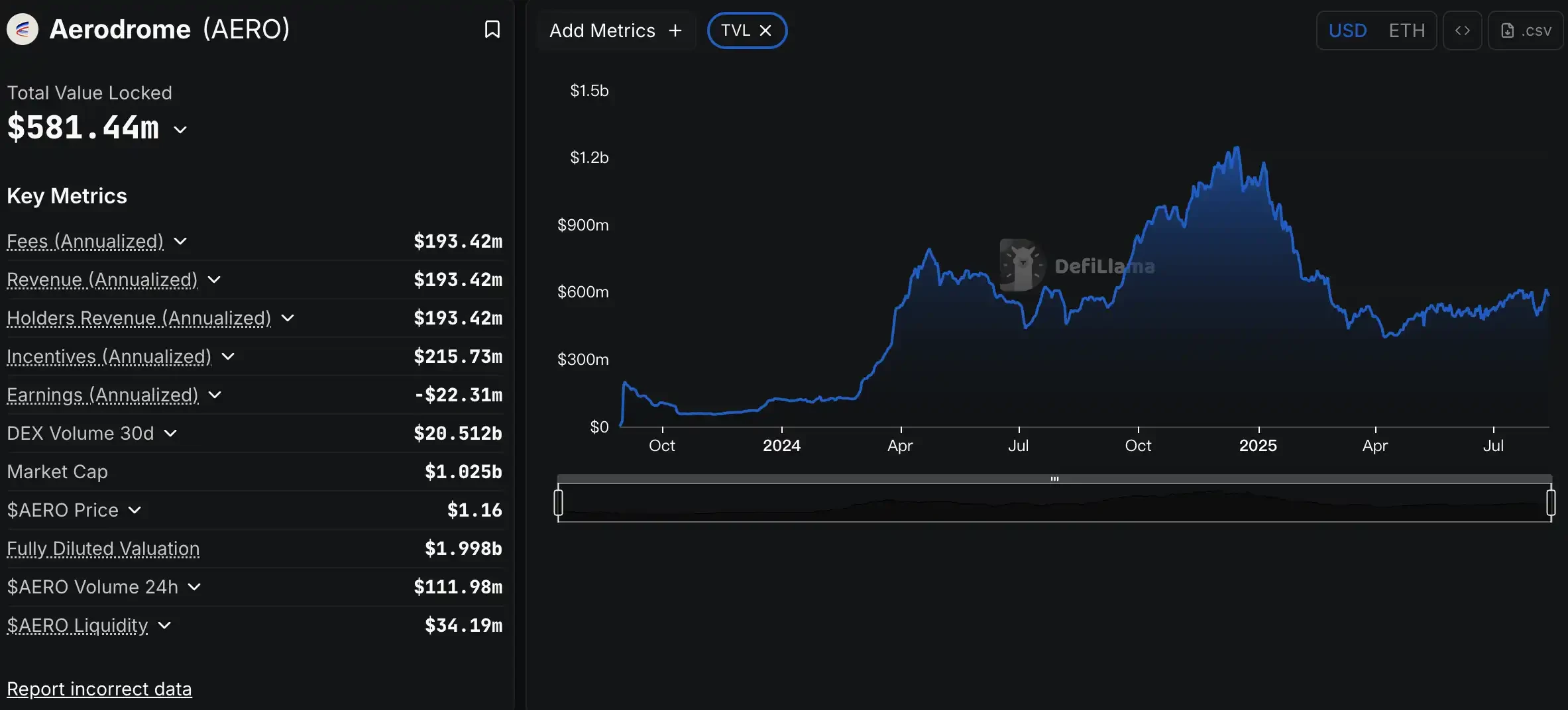 The DeFi Veteran's 2025 Summer Counterattack and Ecosystem InnovationRecommended Articles