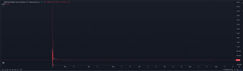 The celebrity coin bubble burst: There are no 