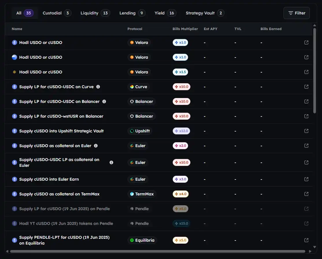 The New Force of Stablecoins: Analysis of Eight Potential Projects and a Comprehensive Overview of Profit OpportunitiesR