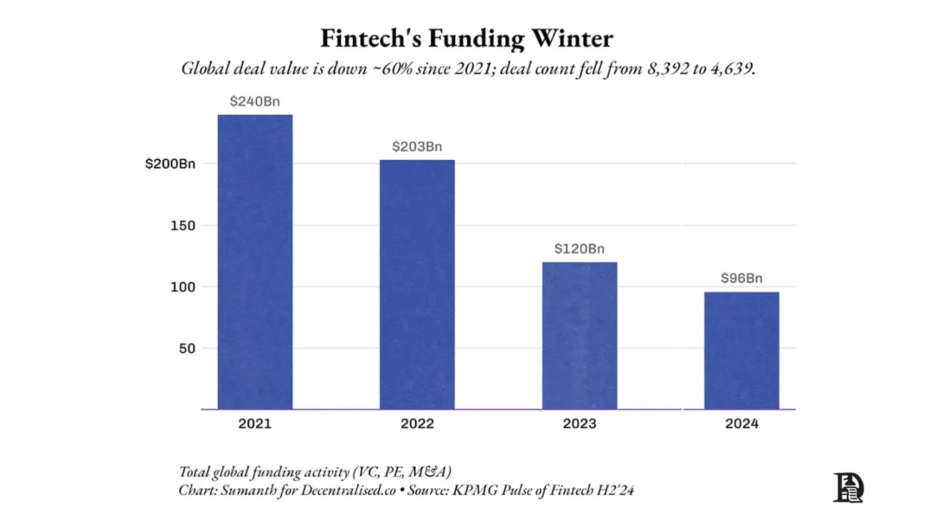 What will the future look like when everything can be banked?Recommended Articles