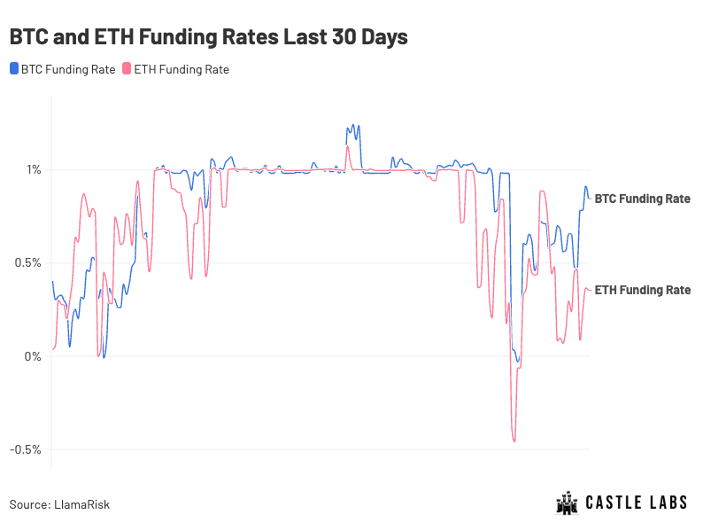 Funding Rates Finally Become a Tradable Asset: How Will Pendle's Sub-Platform Boros Disrupt the Arbitrage Market?Recomme