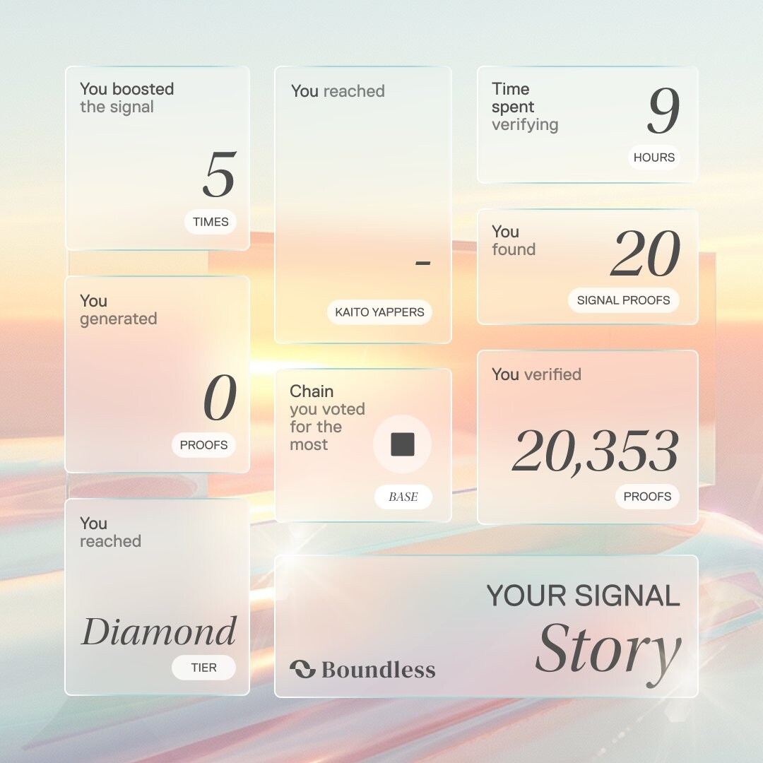 Boundless, which raised  million, chose Kaito for its token sale, sparking controversy.Recommended Articles