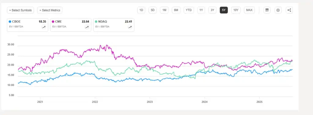 Coinbase Panorama Report: The Current Status, Risks, and Valuation of the Leading US Compliant ExchangeRecommended Artic