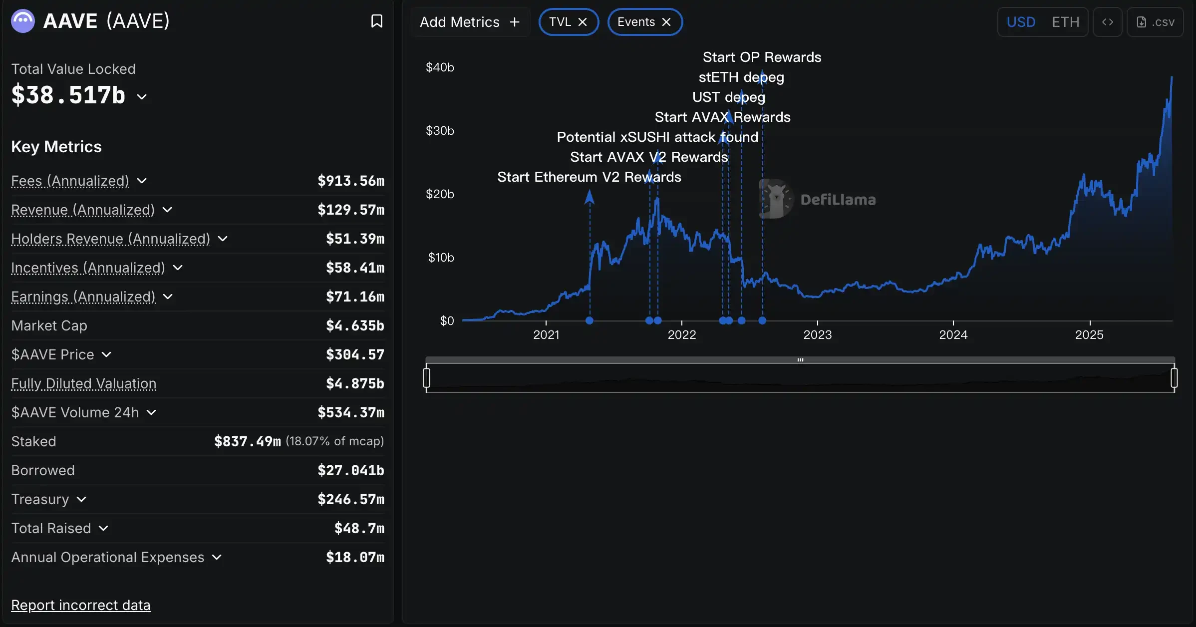 The DeFi Veteran's 2025 Summer Counterattack and Ecosystem InnovationRecommended Articles