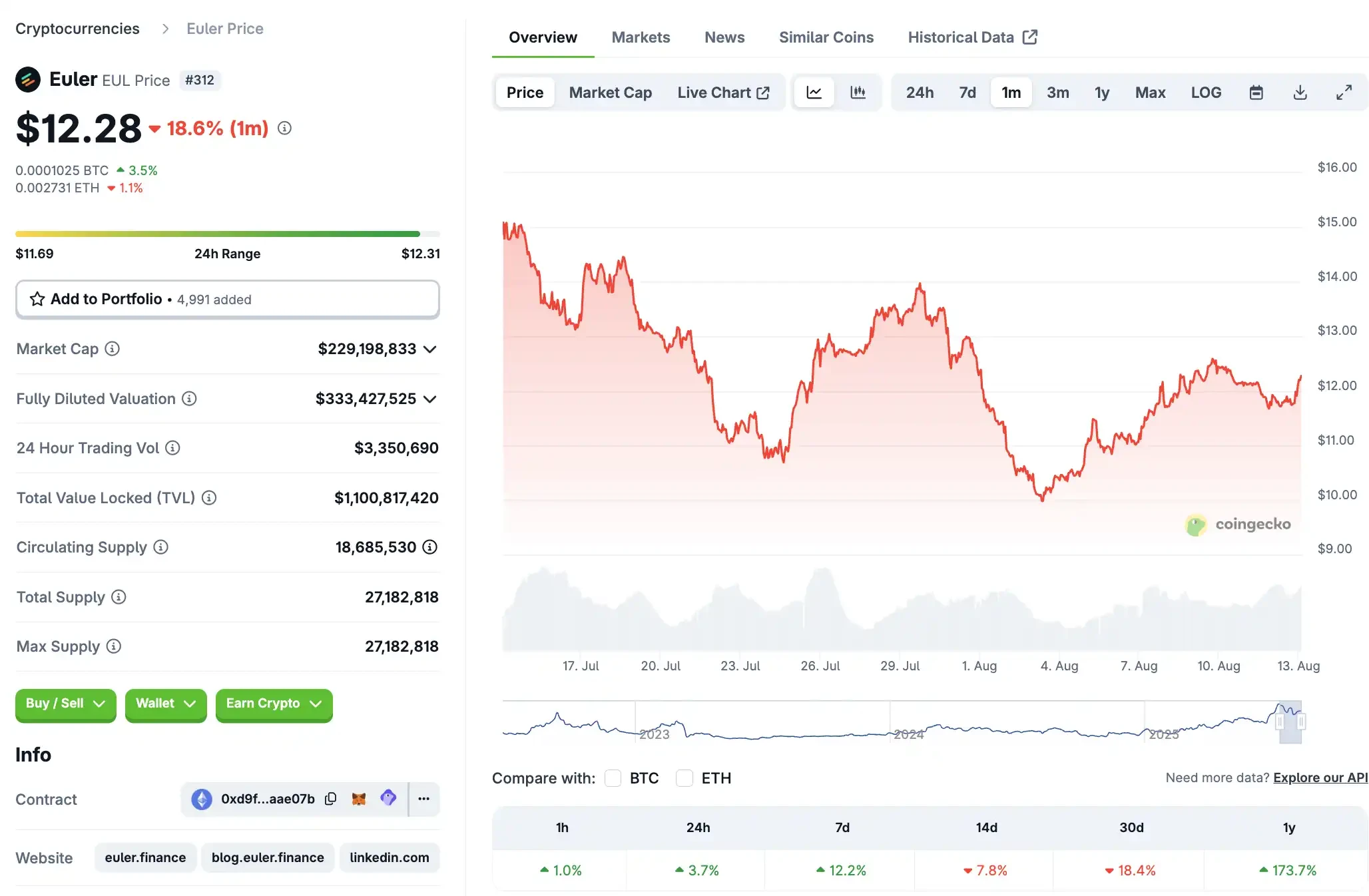 The DeFi Veteran's 2025 Summer Counterattack and Ecosystem InnovationRecommended Articles