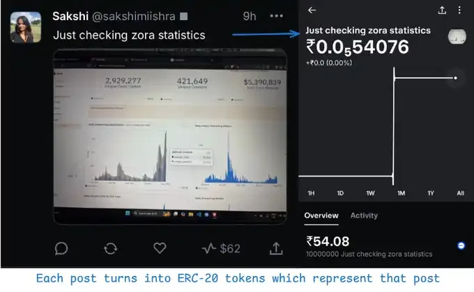 The path of on-chain cultural expansion behind the surge in ZORA pricesRecommended Articles