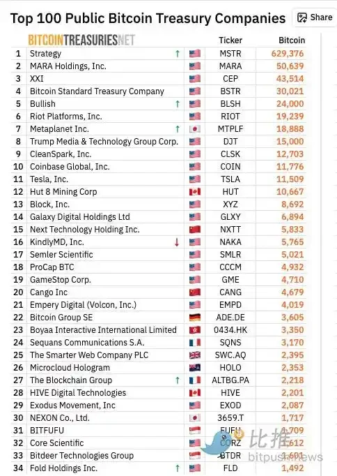 Trump's Crypto Advisor's 