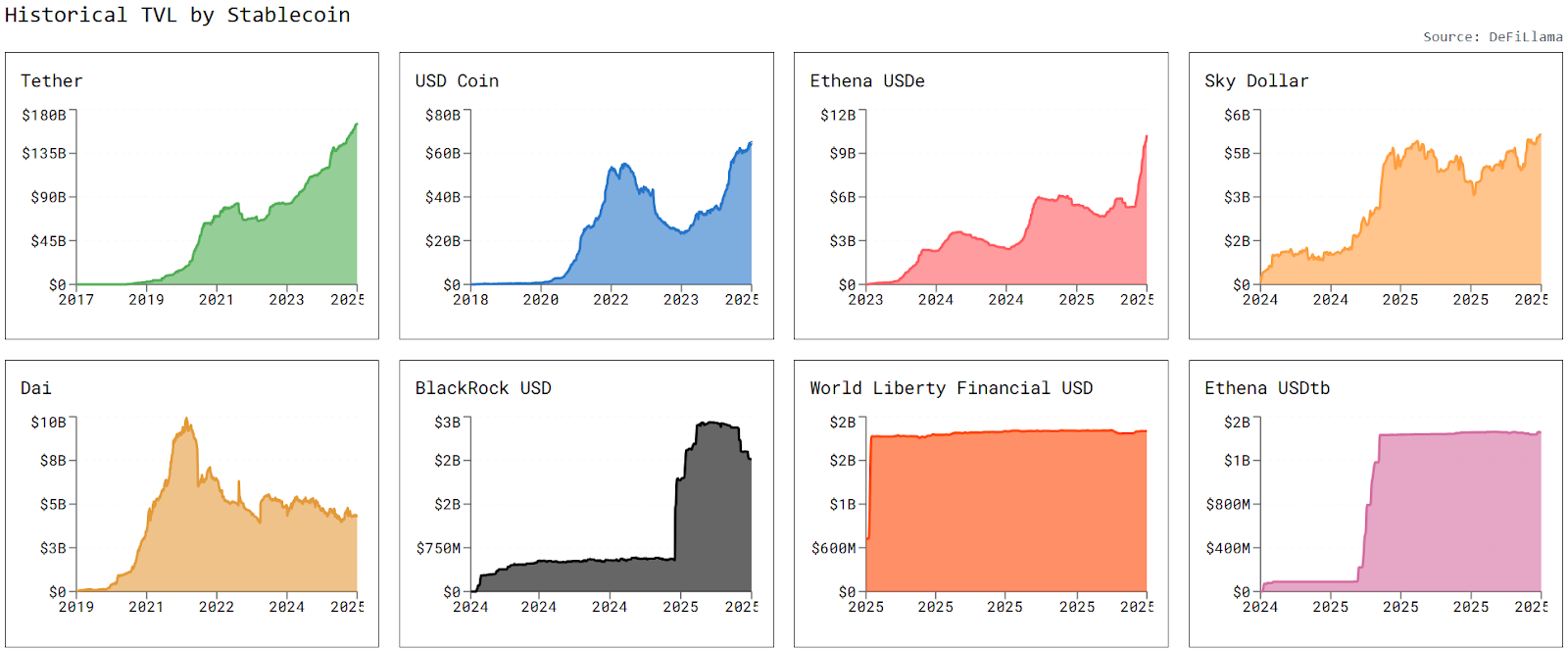 Tether Becomes the World's 18th Largest Holder of US Treasury Bonds: A Complete Analysis of Stablecoins' Money-Making Te