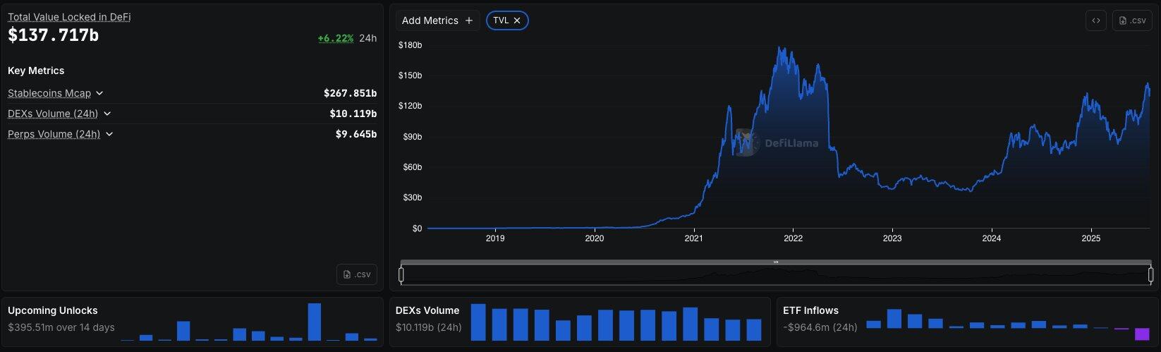 Farewell to the Renaissance, DeFi enters the Baroque eraRecommended Articles