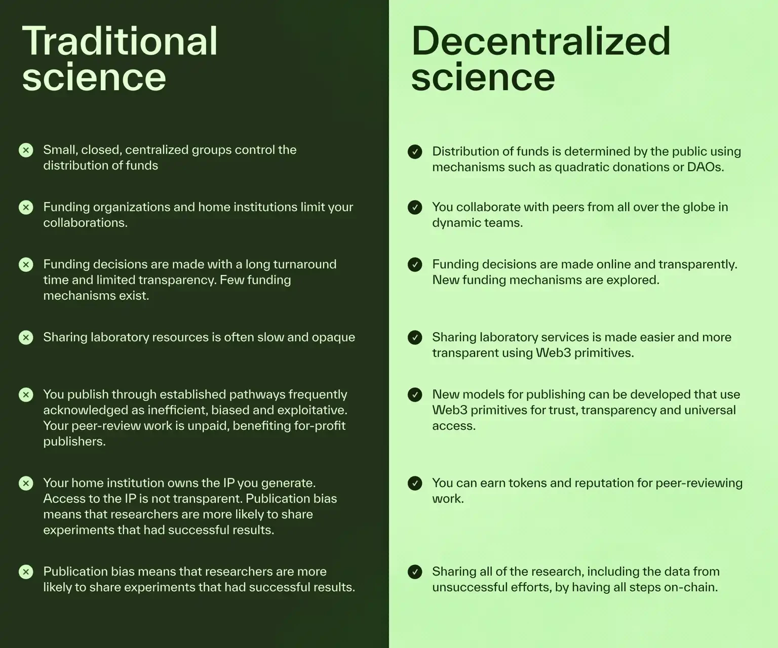 BIO launches V2, can the new Launchpad reignite the Desci craze?Recommended Articles