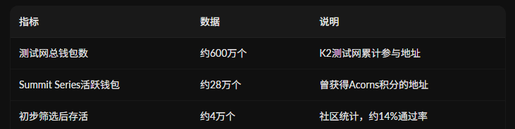 Why is Camp Network's airdrop attracting online criticism?Recommended Articles