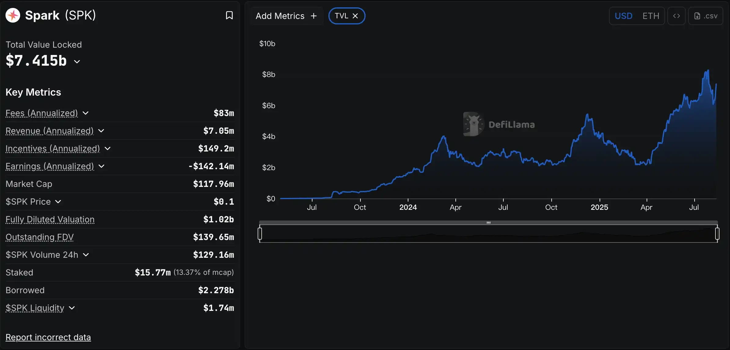 The DeFi Veteran's 2025 Summer Counterattack and Ecosystem InnovationRecommended Articles