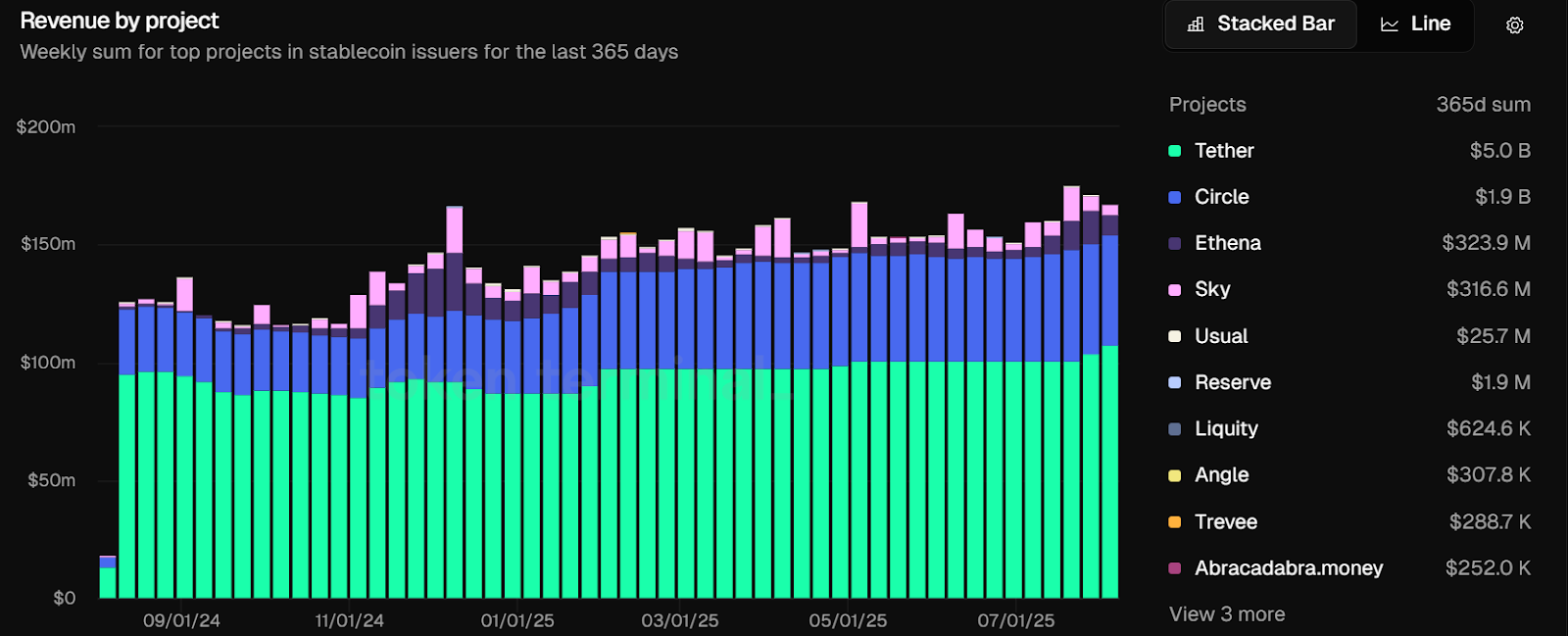 Tether Becomes the World's 18th Largest Holder of US Treasury Bonds: A Complete Analysis of Stablecoins' Money-Making Te