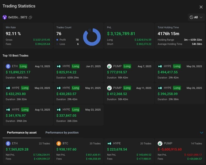 NFT whales turn to Hyperliquid: The trading journey of Huang Licheng, the big brother of MajiRecommended Articles