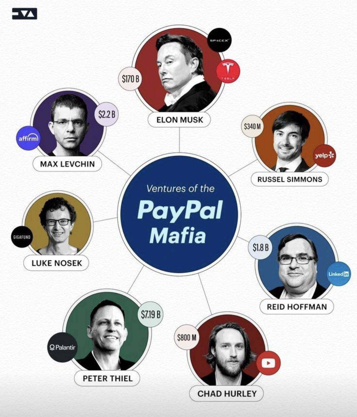 Silicon Valley gangs, crypto wealth, and the US vice presidency: Peter Thiel's power networkRecommended Articles