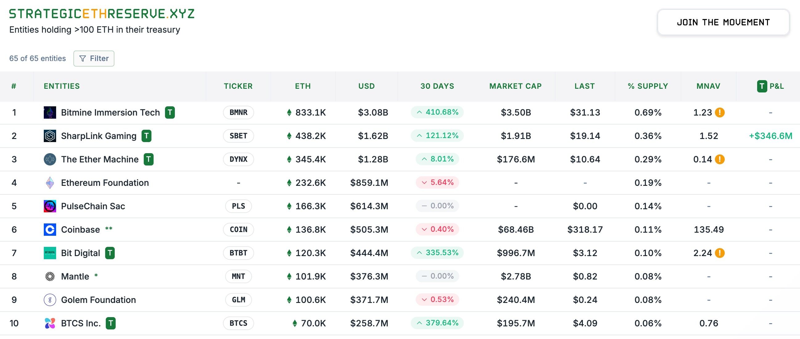 When will ETH reclaim ,000?Recommended Articles