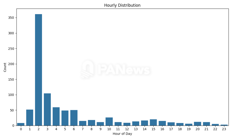 The celebrity coin bubble burst: There are no 