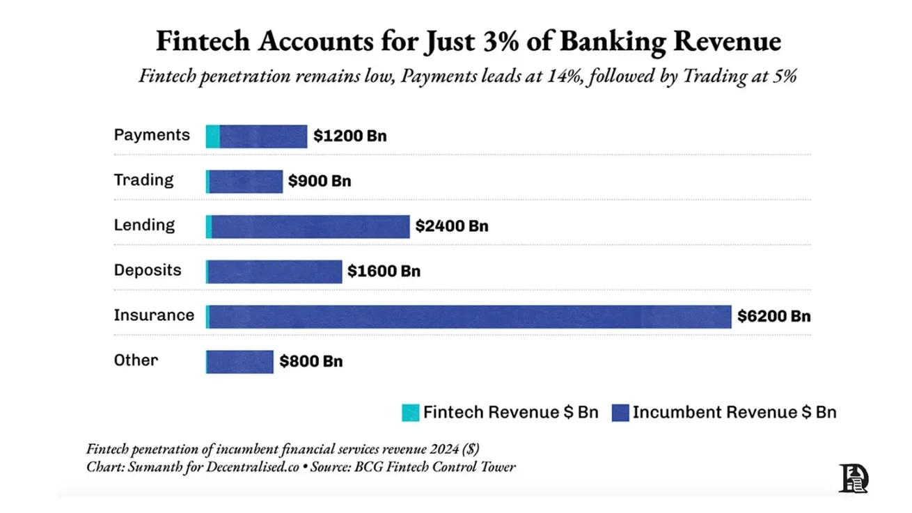 What will the future look like when everything can be banked?Recommended Articles