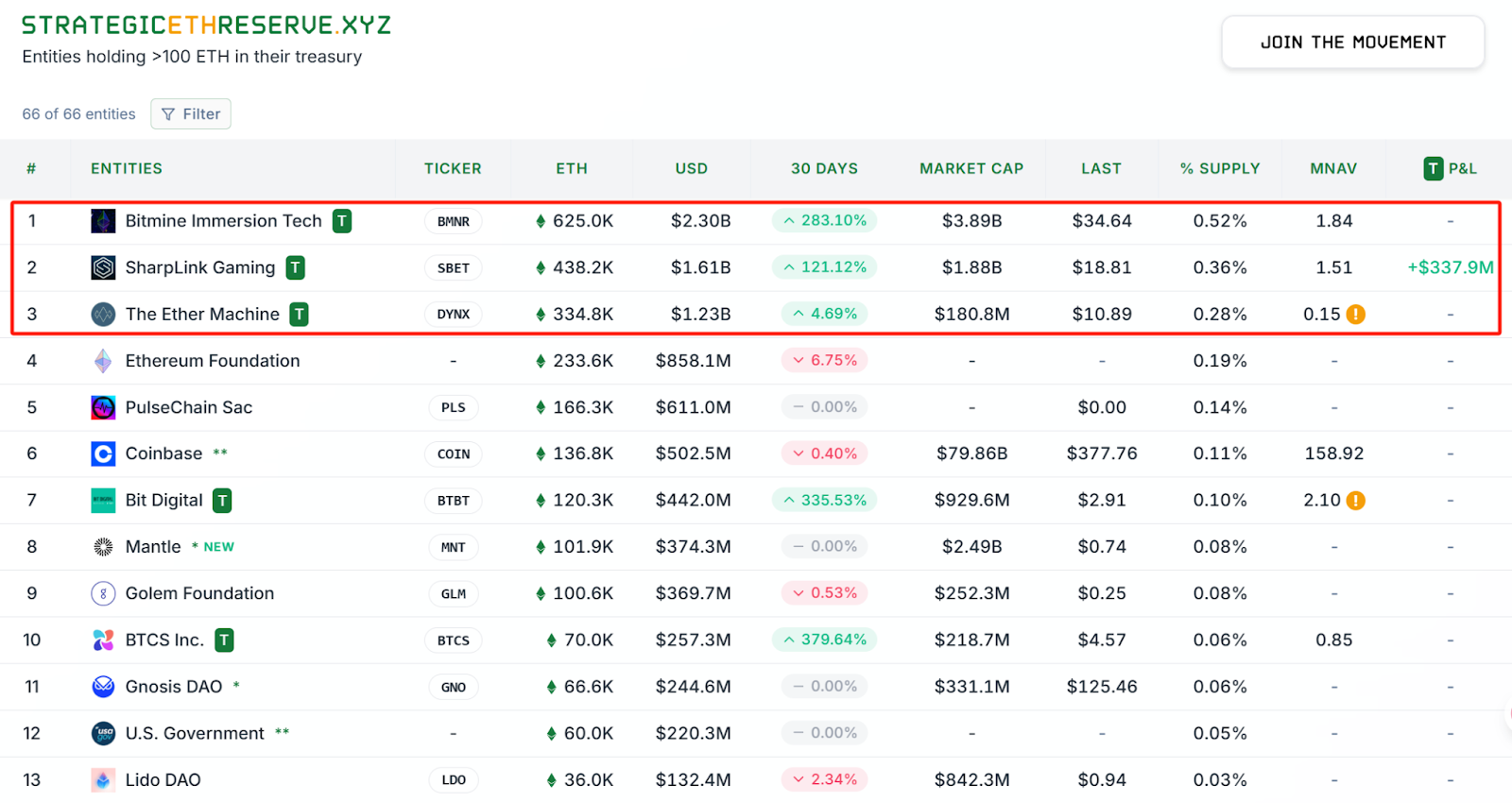 Trump's tariff bomb exploded, and the crypto market went into 