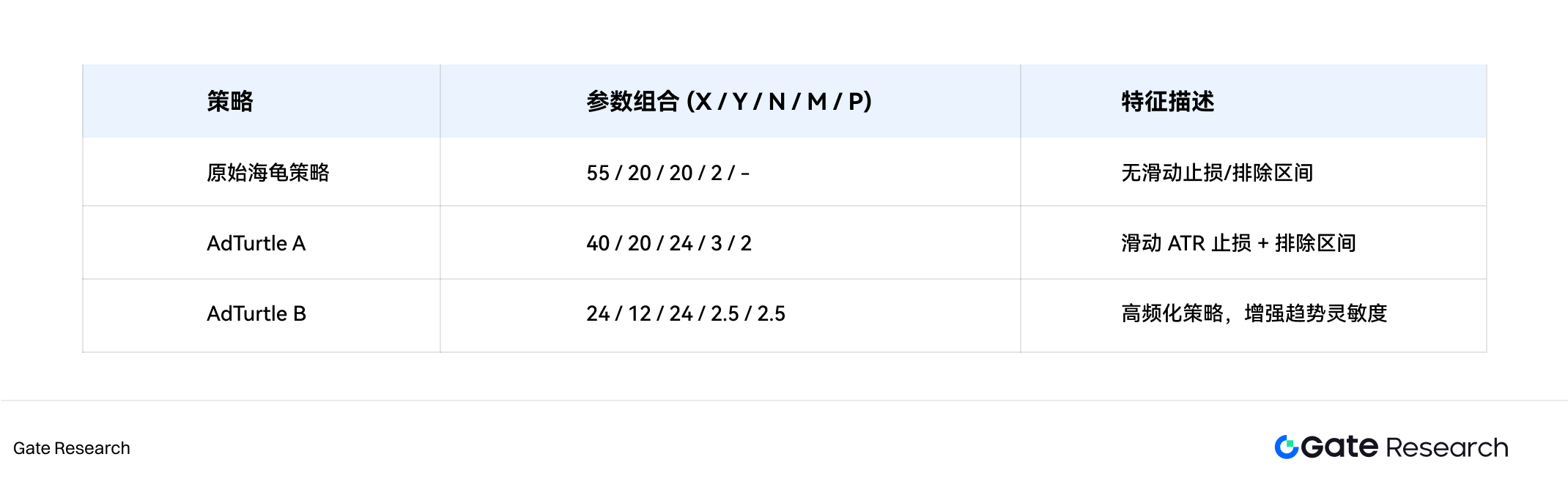 Gate Research Institute: Turtle Trading Rules, classic trading system reproduced, annualized up to 62.71%Recommended Art