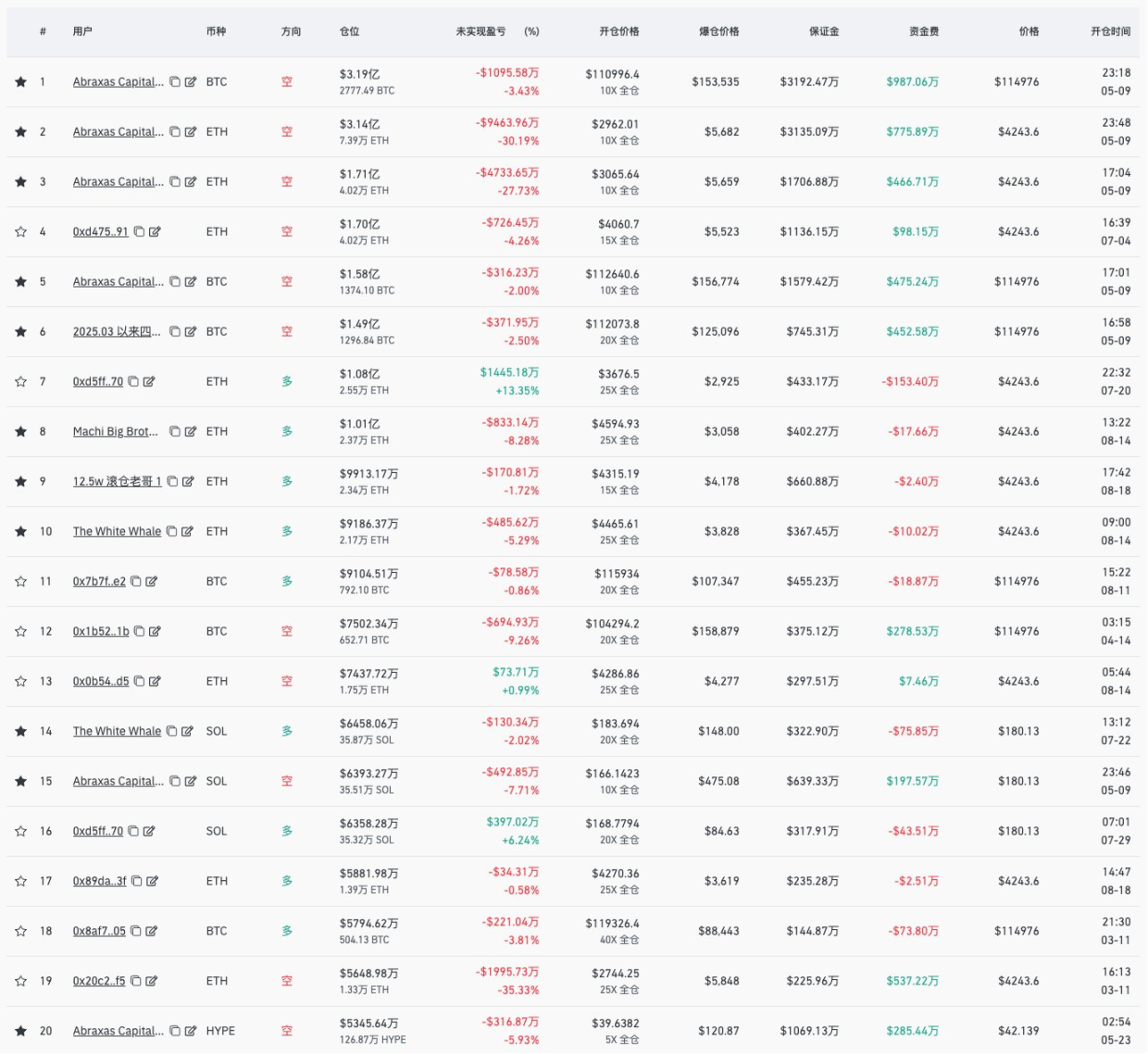 NFT whales turn to Hyperliquid: The trading journey of Huang Licheng, the big brother of MajiRecommended Articles