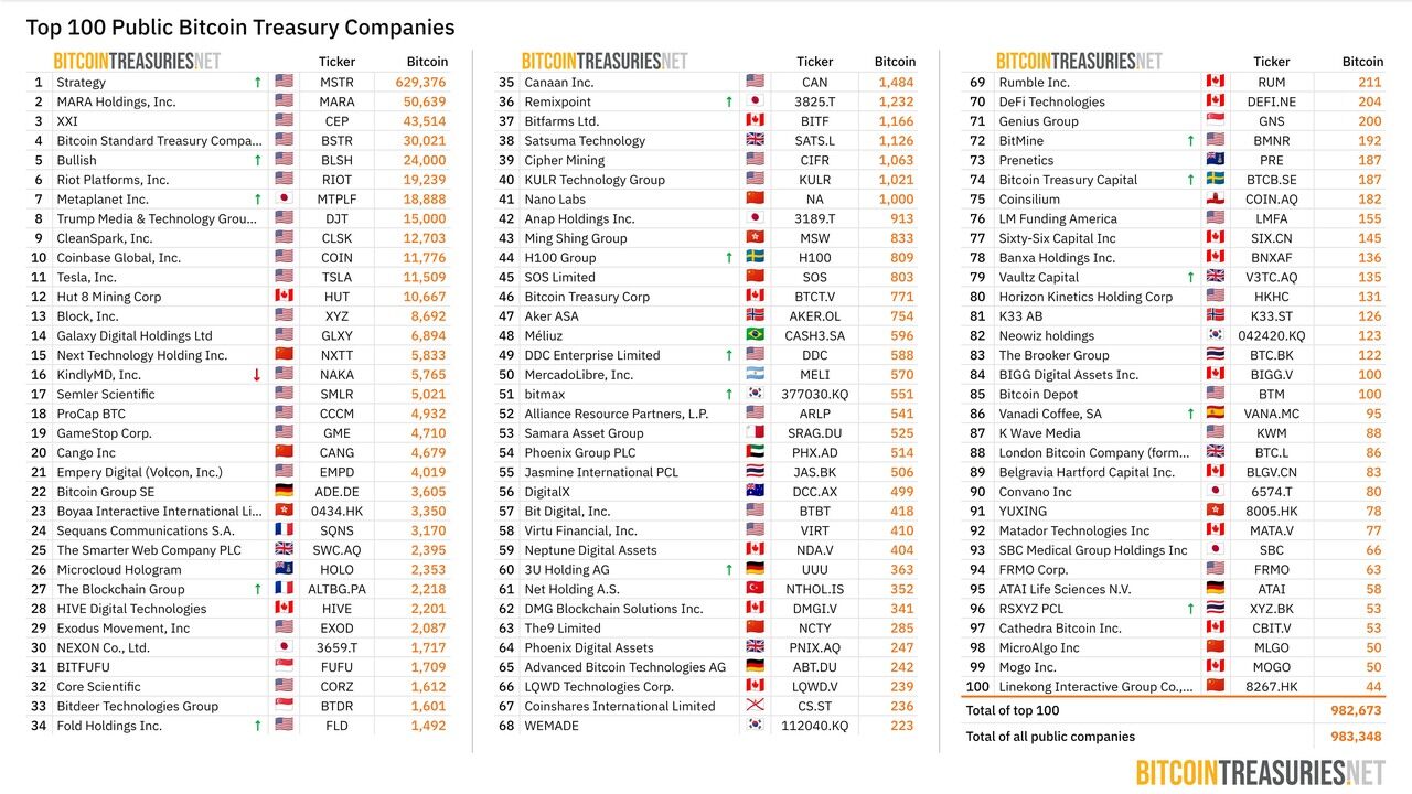 From mNAV Premium to a 0 Billion Vision: Michael Saylor's Journey into a Bitcoin Credit EmpireRecommended Articles