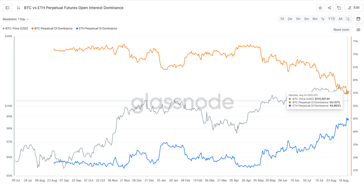 Trend Research: “Buying in” becomes a consensus, and ETH market capitalization will surpass BTC in the long termRecommen