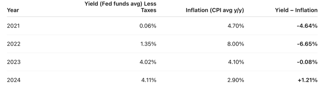 Bankless co-founder Ryan's letter to his son: Don't put your money in the bank, put it in cryptocurrencyRecommended Arti