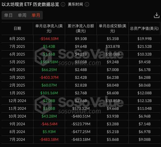 Lido's 15% layoffs: The dangers and opportunities of the Ethereum staking ecosystemRecommended Articles
