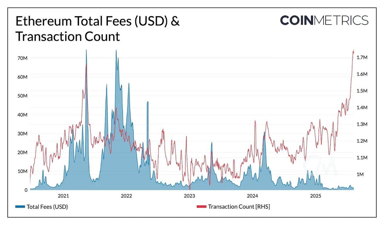 Ethereum Treasury: A Disruptor or Builder of the On-Chain Ecosystem?Recommended Articles