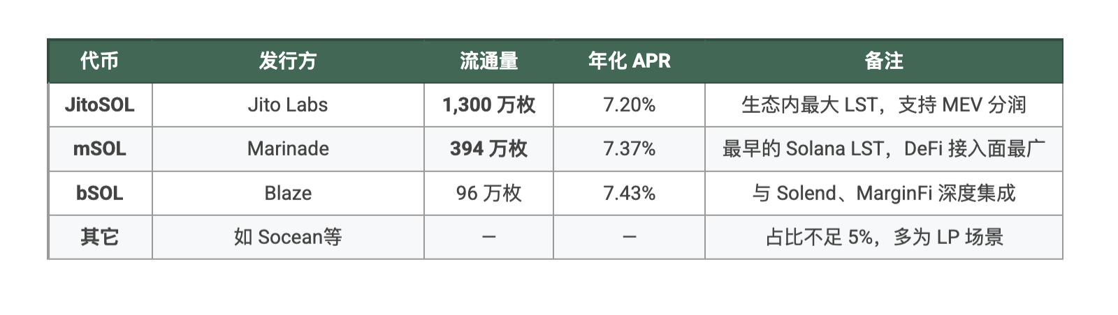 Bringing LST to Wall Street: Solana ETF's 
