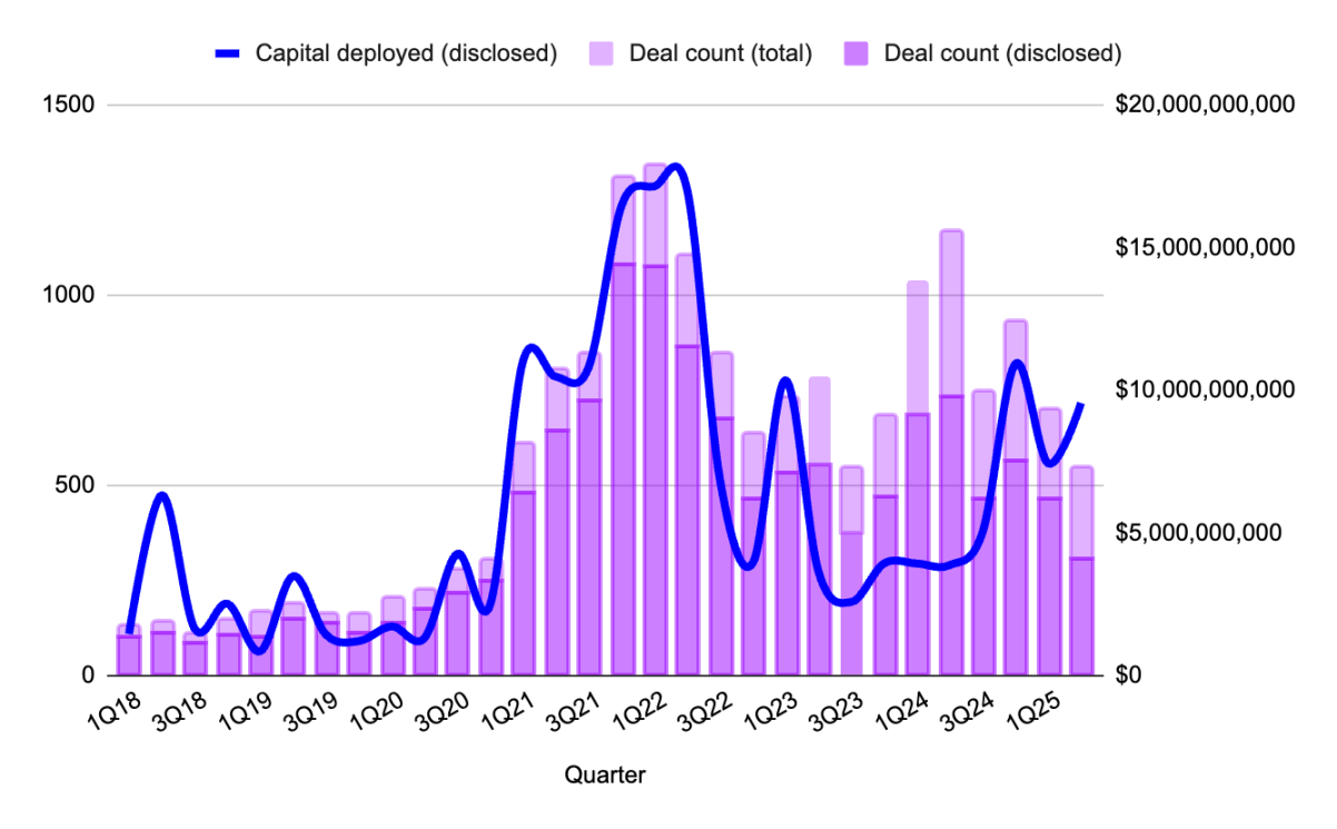 Web3 Financing Trend Report for the Second Quarter of 2025Recommended Articles