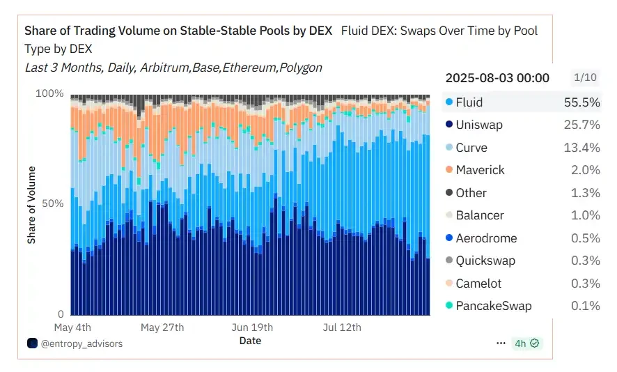 The DeFi Veteran's 2025 Summer Counterattack and Ecosystem InnovationRecommended Articles