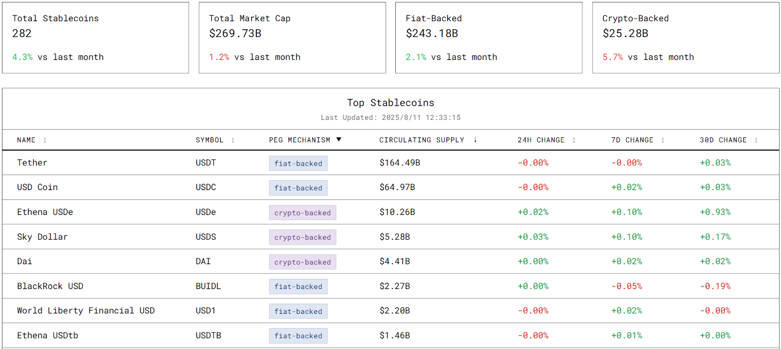 Tether Becomes the World's 18th Largest Holder of US Treasury Bonds: A Complete Analysis of Stablecoins' Money-Making Te