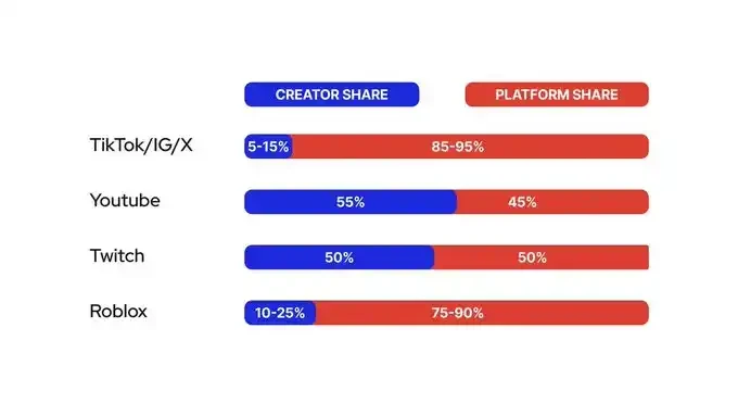 The path of on-chain cultural expansion behind the surge in ZORA pricesRecommended Articles