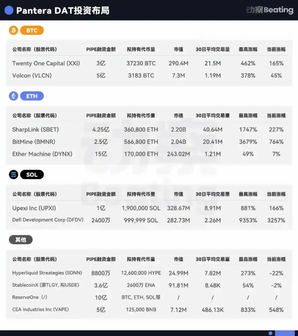A Conversation with Pantera: The Logic Behind Spending  .25 Billion on Solana TokensRecommended Articles