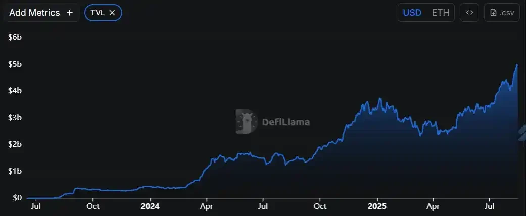 The path of on-chain cultural expansion behind the surge in ZORA pricesRecommended Articles