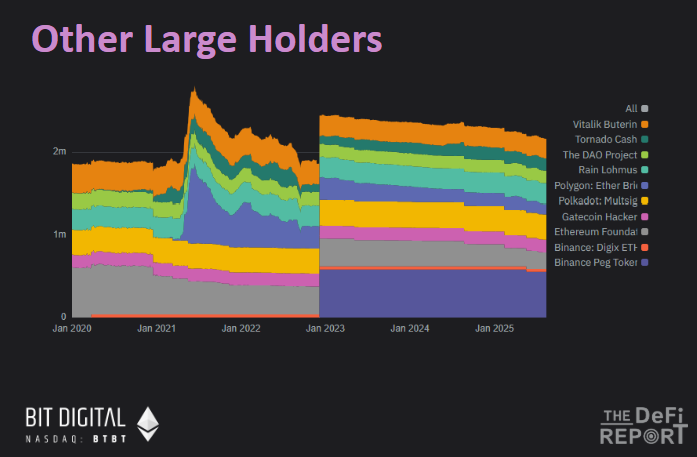 Six charts analyze ETH chip distribution as new highs approachRecommended Articles