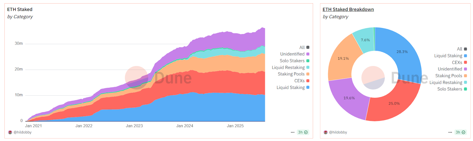 Understanding the Key Points of ETH Treasury Operations: Not Holding, But StakingRecommended Articles