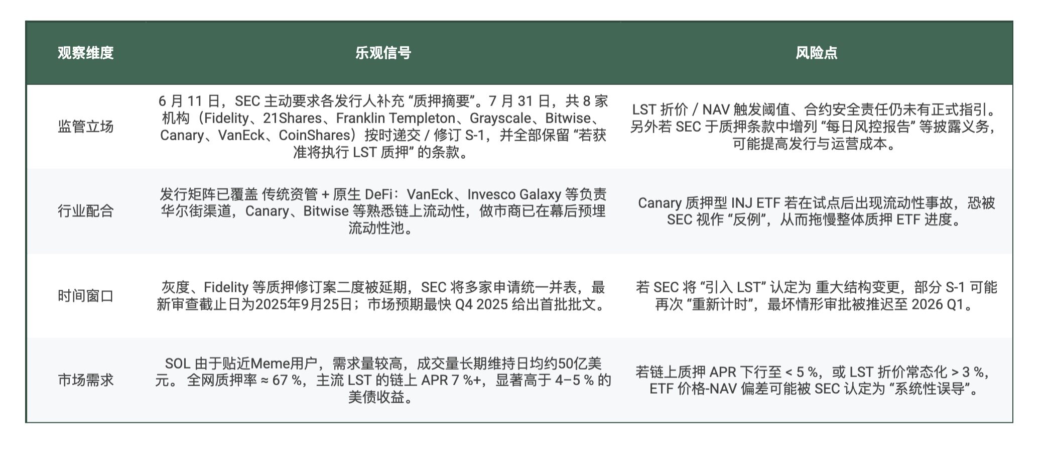 Bringing LST to Wall Street: Solana ETF's 