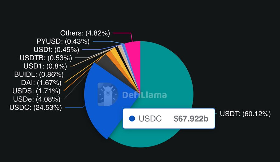 From stablecoin issuer to payment rail master, Circle launches ARC to intercept public chain transaction feesRecommended