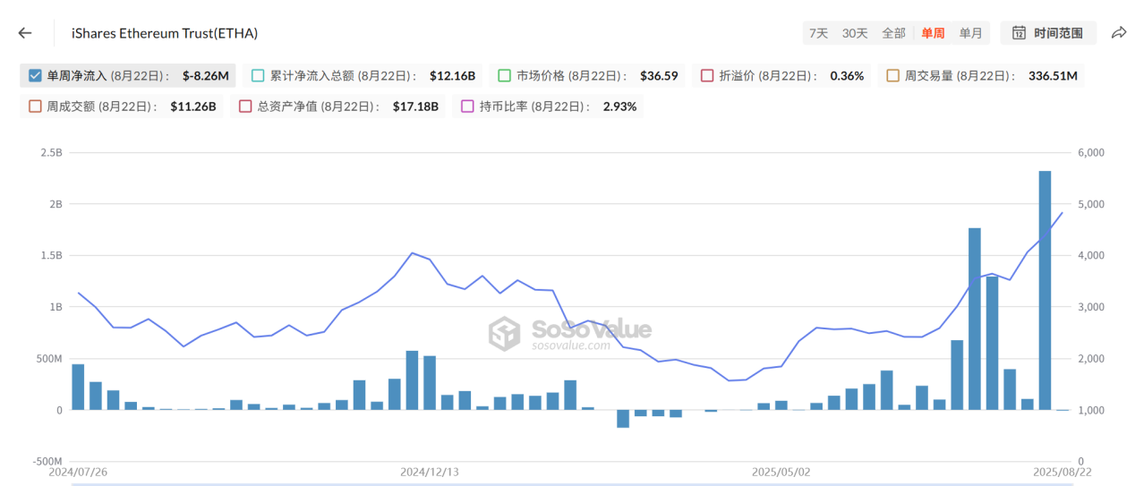 Trend Research: “Buying in” becomes a consensus, and ETH market capitalization will surpass BTC in the long termRecommen