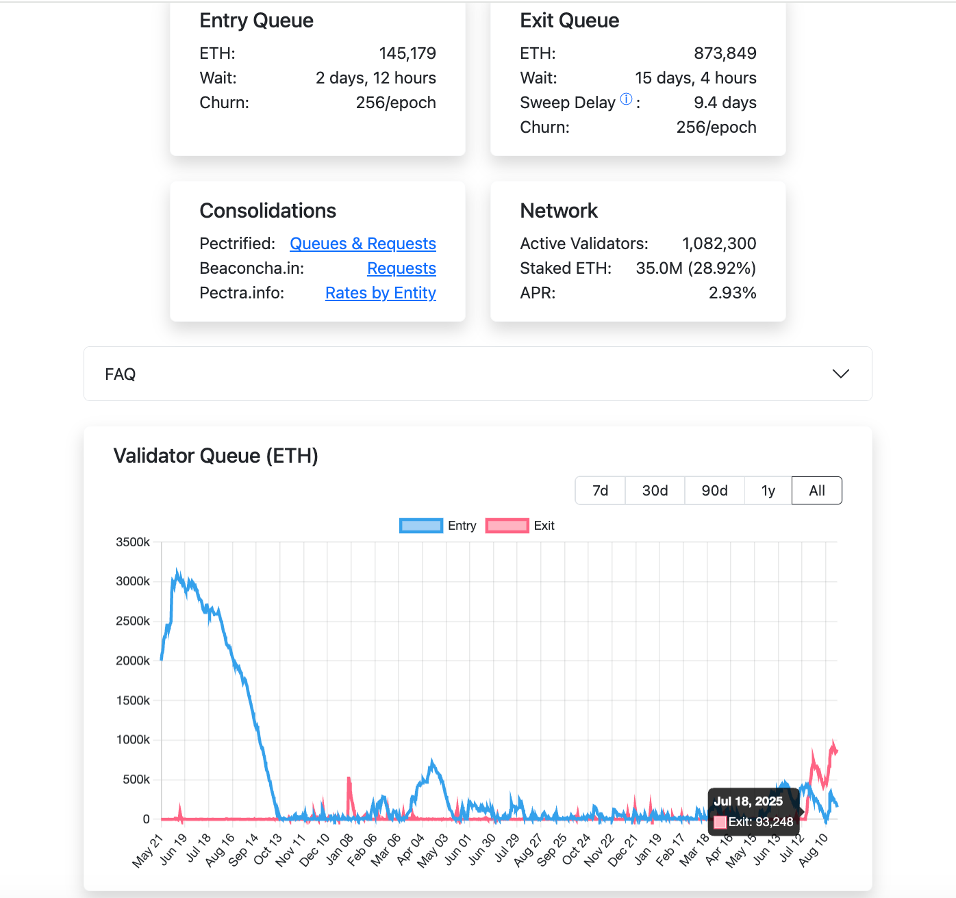 Trend Research: “Buying in” becomes a consensus, and ETH market capitalization will surpass BTC in the long termRecommen