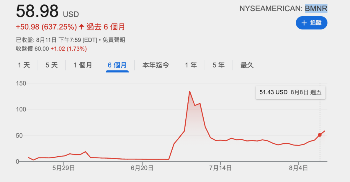South Korean investors flock to crypto-to-equity, with BitMine becoming a new favorite.Recommended Articles