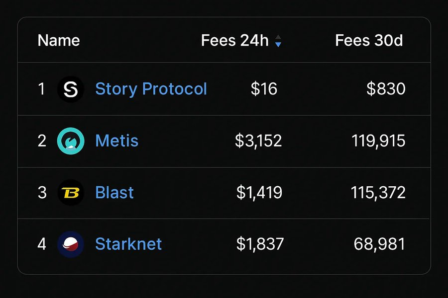 The data doesn’t lie: Why is Pendle the hidden gem of DeFi?Recommended Articles