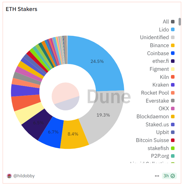 Understanding the Key Points of ETH Treasury Operations: Not Holding, But StakingRecommended Articles