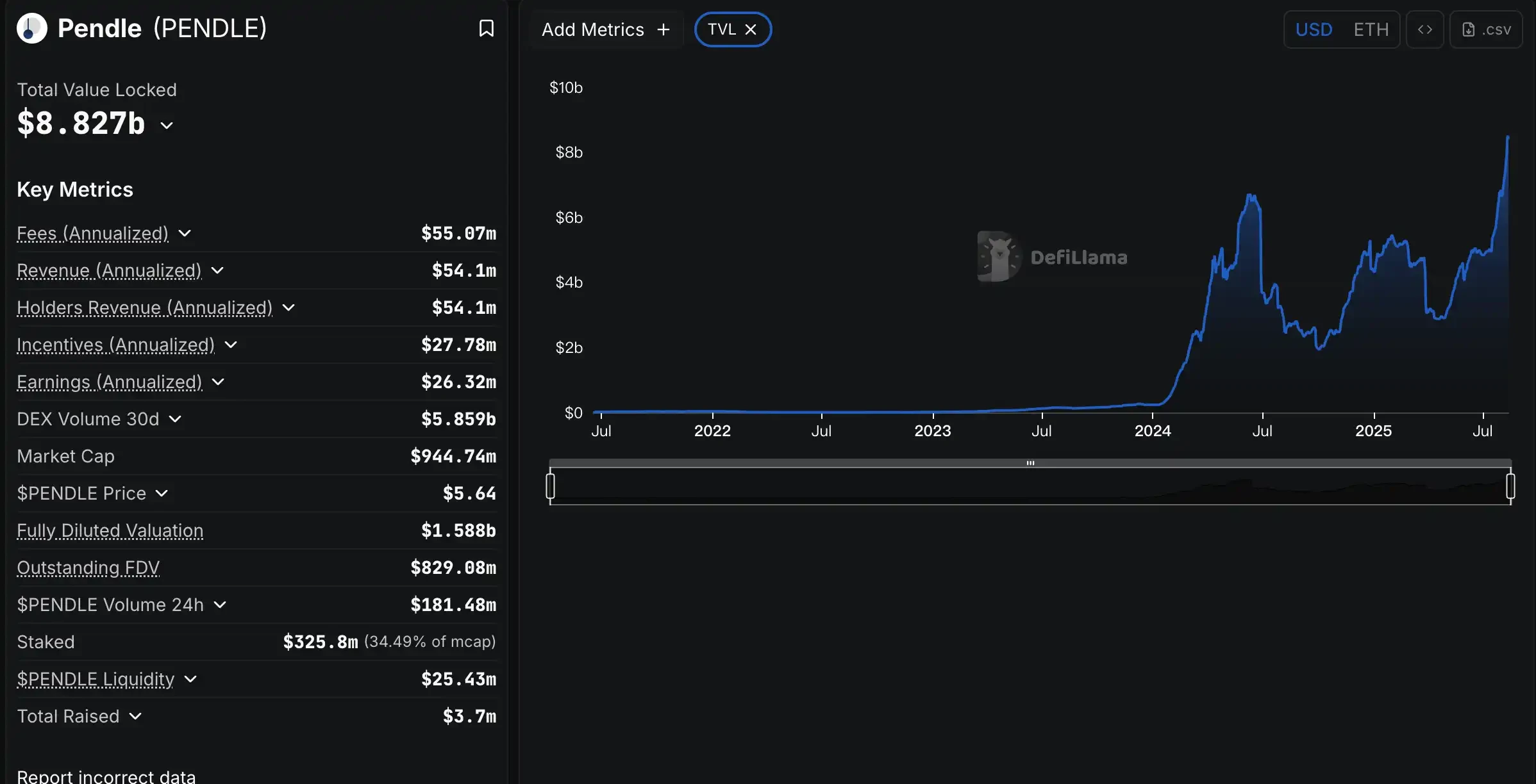 The DeFi Veteran's 2025 Summer Counterattack and Ecosystem InnovationRecommended Articles