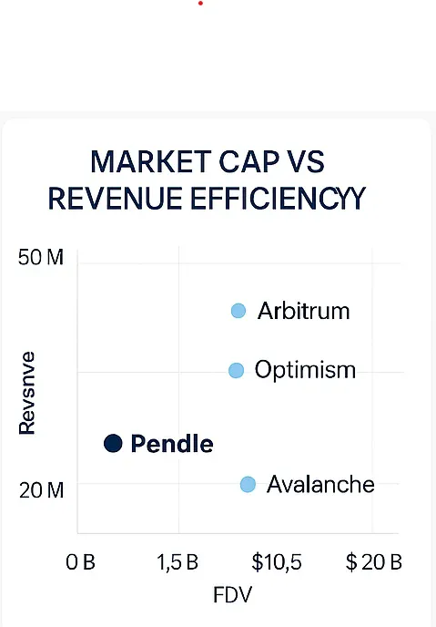 The data doesn’t lie: Why is Pendle the hidden gem of DeFi?Recommended Articles