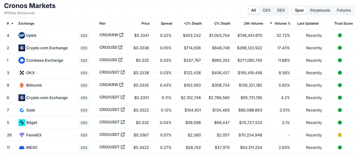 The Trump Group's strategic layout has triggered the CRO market. What other targets on the Cronos Chain are worth paying